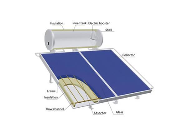  Calentador solar de agua de colector plano 